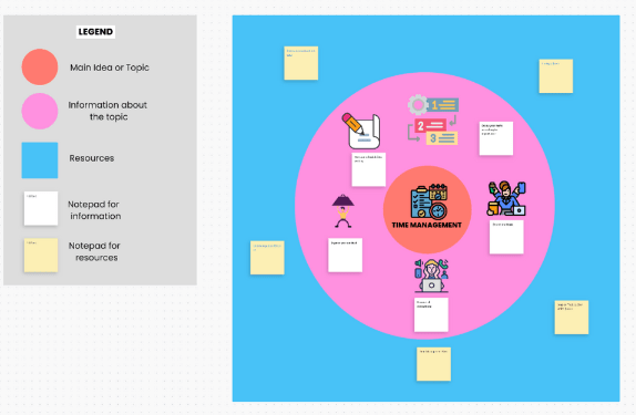 Modelo de mapa circular da ClickUp