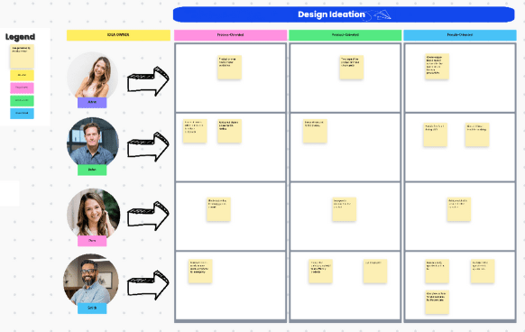 Modèle d'idéation de design par ClickUp