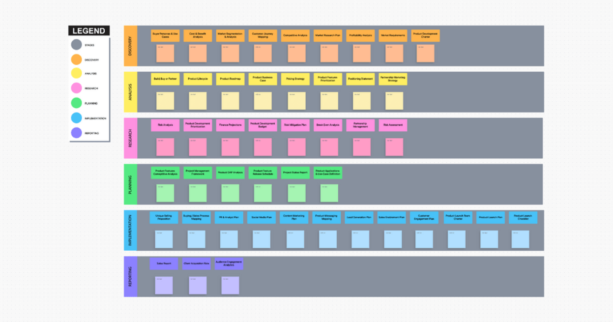 ClickUp Go-to-Market Strategy Whiteboard Template