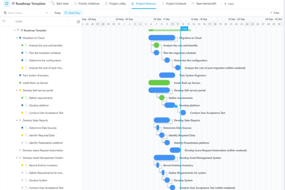 Modello di roadmap IT di ClickUp