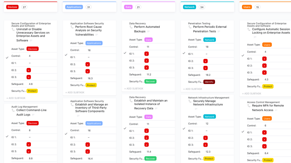 ClickUp IT Security Template