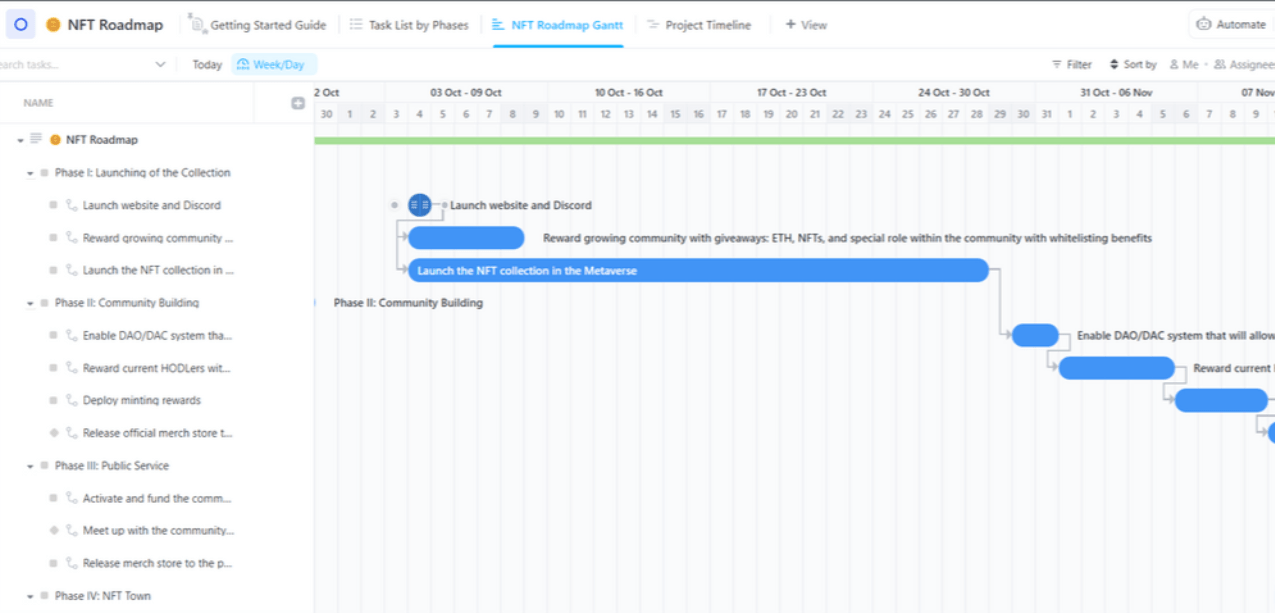 NFT Roadmap Template by ClickUp