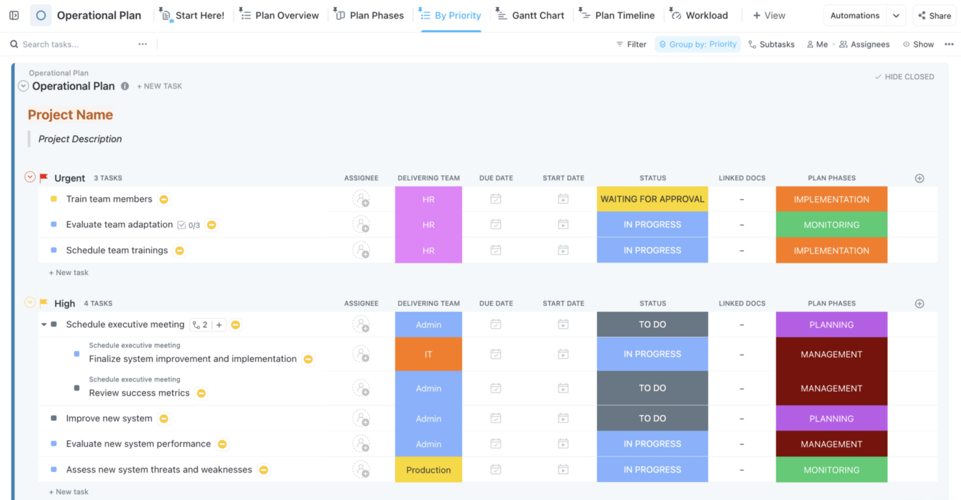 Modèle de stratégies opérationnelles ClickUp