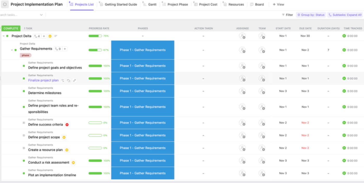 Templat Rencana Implementasi Proyek ClickUp