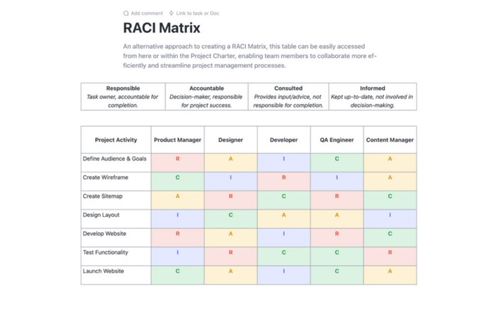 Top 10 Roles and Responsibilities Templates to Outline Jobs | ClickUp