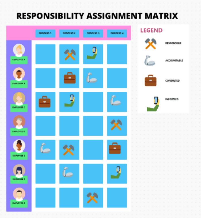 Top 10 Roles and Responsibilities Templates to Outline Jobs | ClickUp