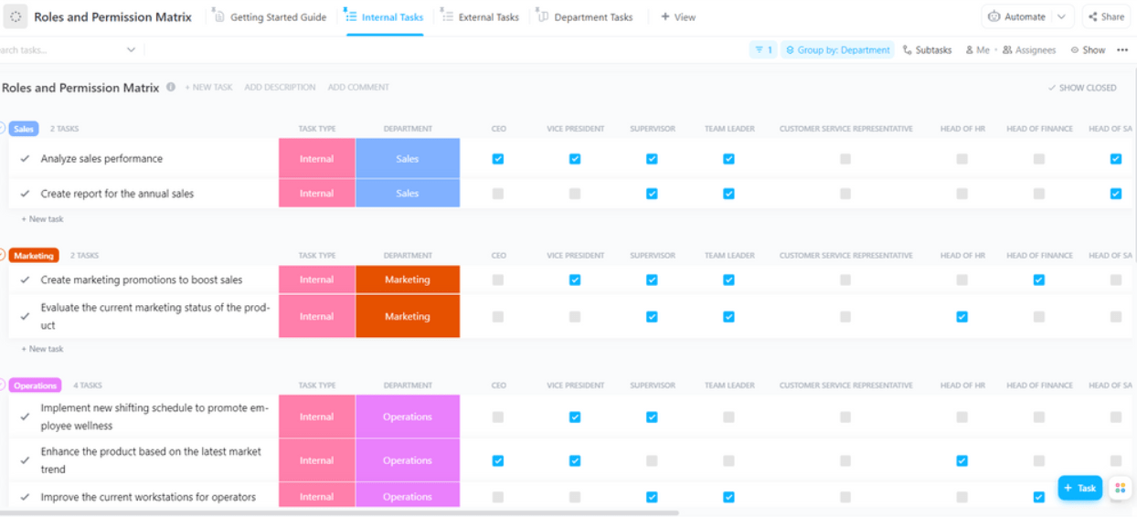 O ClickUp Roles and Permission Matrix Template ajuda você a criar uma cadeia de comando e atribuir tarefas às pessoas certas com apenas alguns cliques