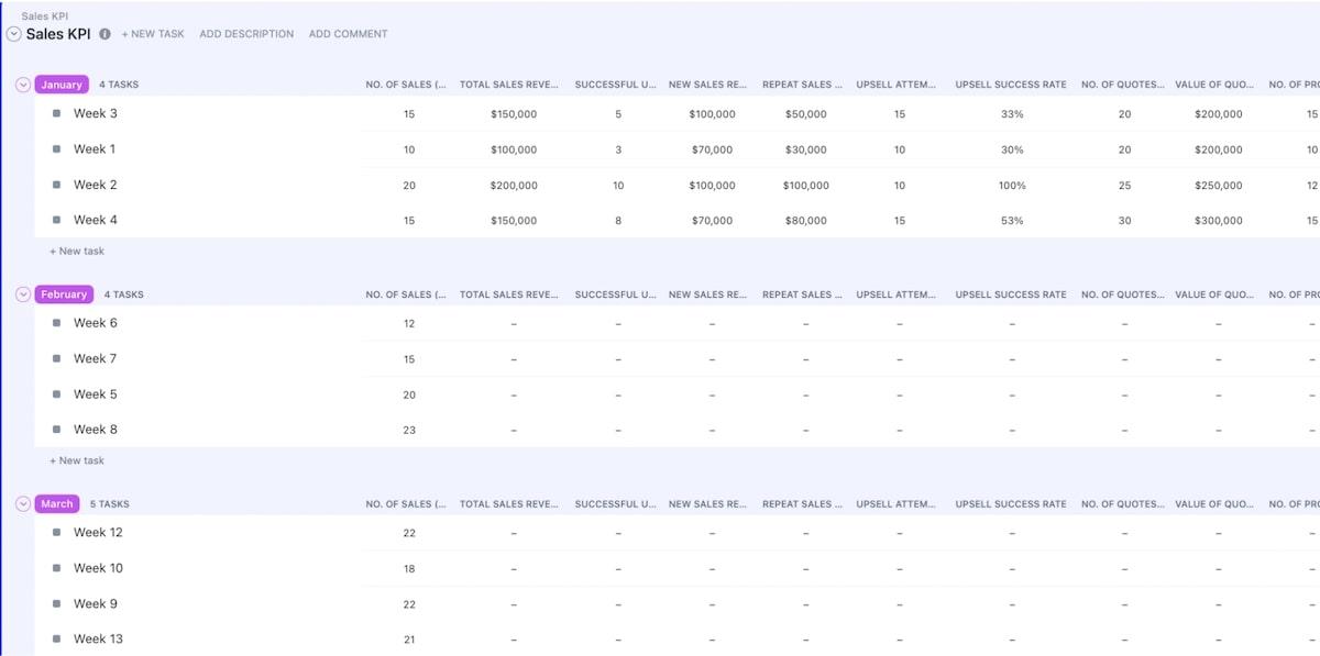 Screenshot of ClickUp's Sales KPI Template