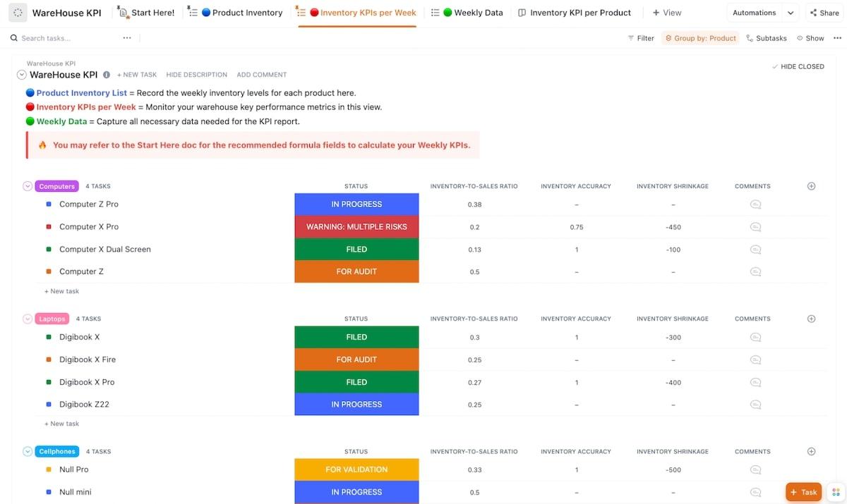 KPI reporting: screenshot of ClickUp's Warehouse KPI Template