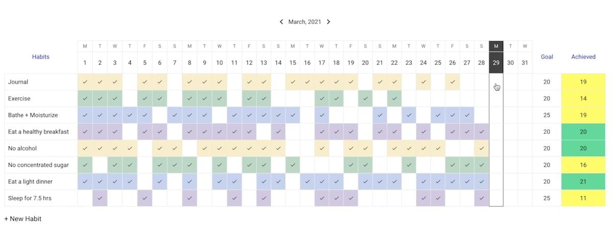 Calendario delle abitudini quotidiane