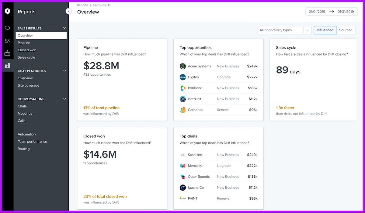 AI-tools voor automatisering: screenshot van het overzicht van Drift