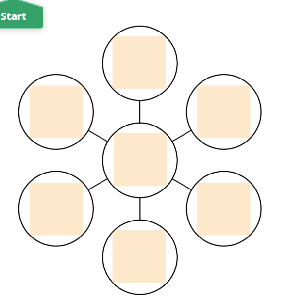 Editable Bubble Map Template by PDFiller