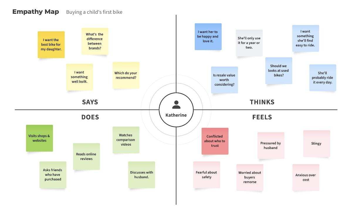 Screenshot of Empathy Map Template by Moqups