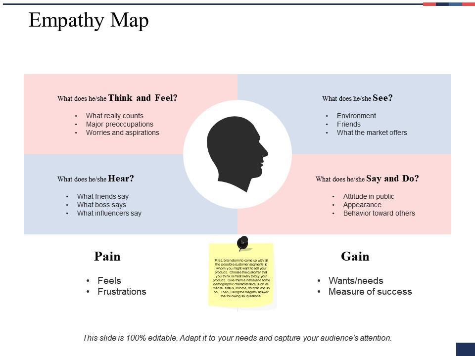 Captura de pantalla de Empathy Map Slide Template