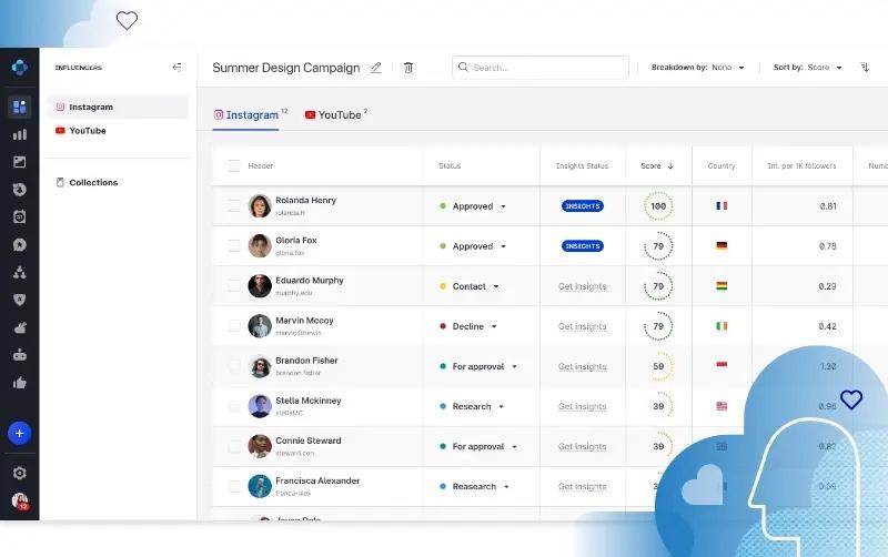 Elimifi's social media monitoring tool 