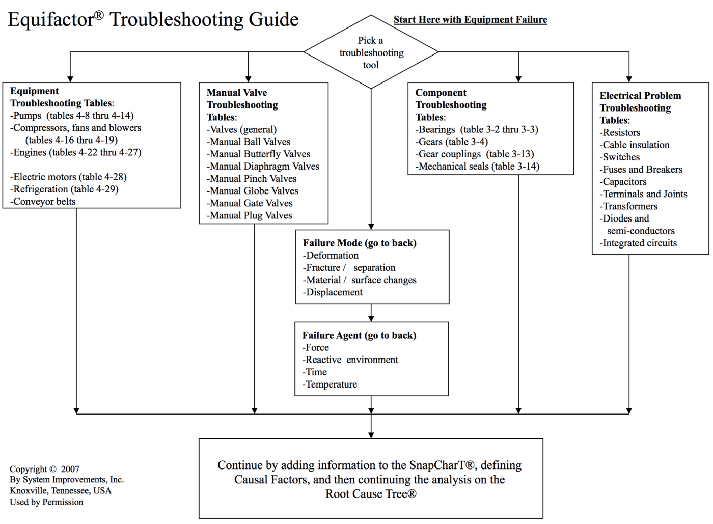 Exemplo de produto TapRoot