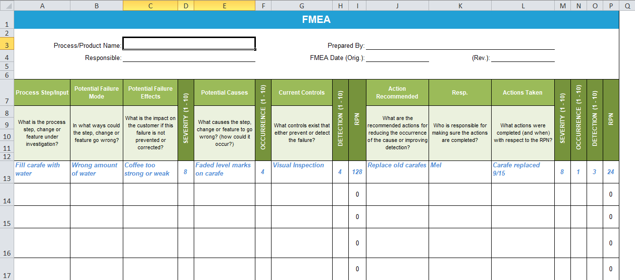 Templat Analisis Mode Kegagalan & Efek Excel oleh GoLeanSixSigma