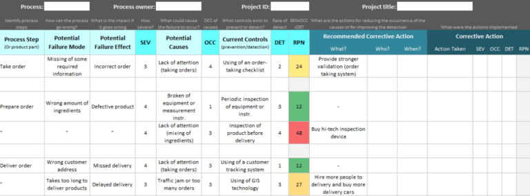 10 Free FMEA Templates to Spot Failures & Improve Processes