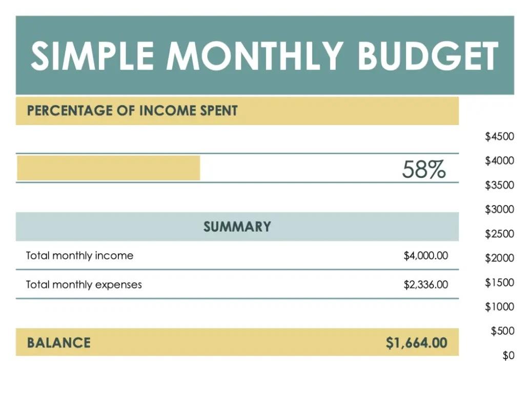 Project budget templates: Excel Monthly Budget Template sample by Microsoft