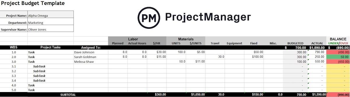 ProjectManager의 Excel 프로젝트 예산 템플릿 예시