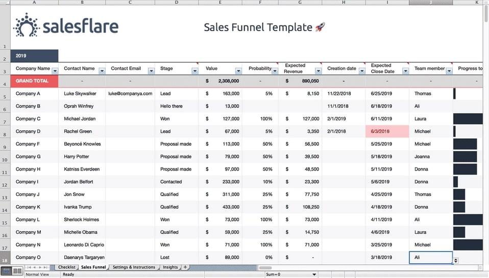 Capture d'écran du modèle d'entonnoir de vente Excel de SalesFlare