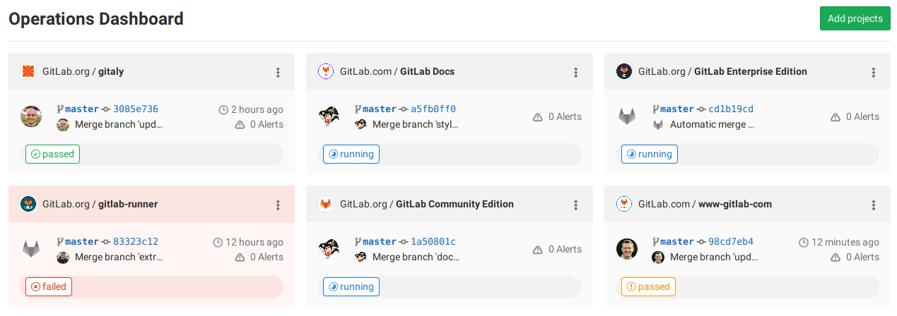 GitLab Dashboard
