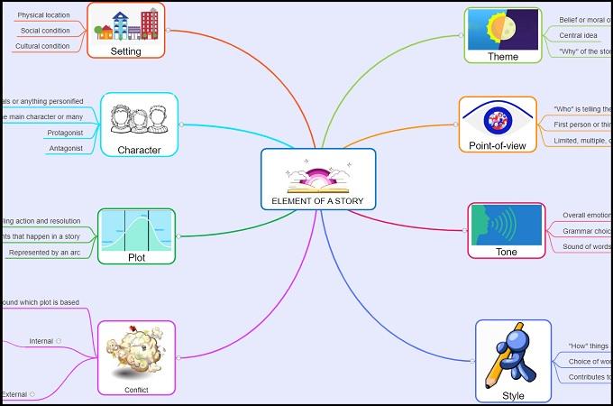 Strumento di mappatura mentale e brainstorming GitMind