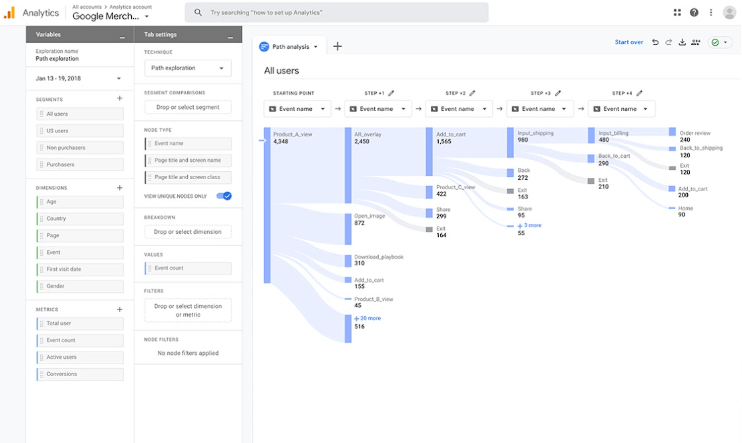 Google Analytics