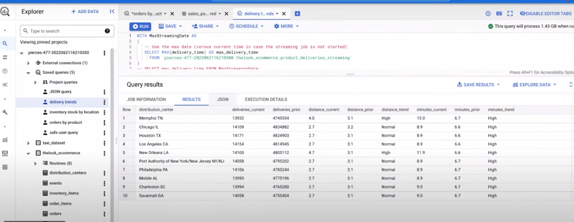 Google BigQuery