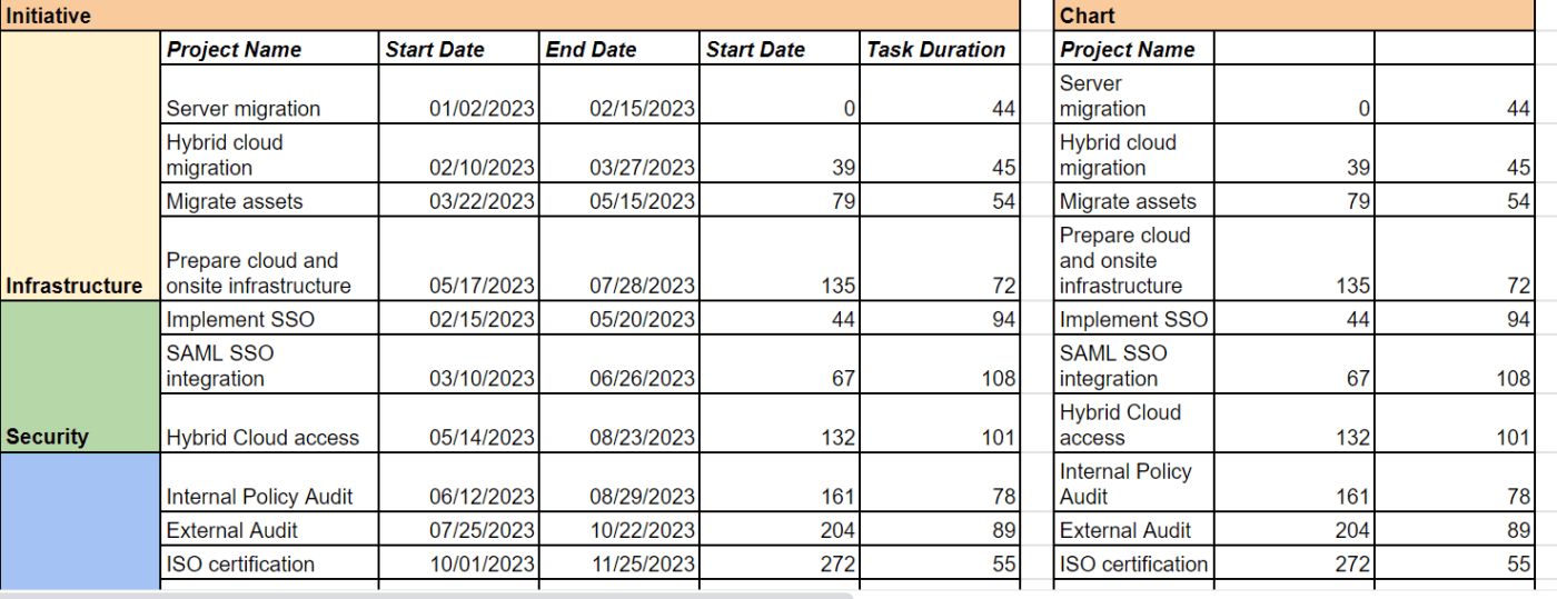 Google Sheet Technologie-Roadmap-Vorlage von LogRocket