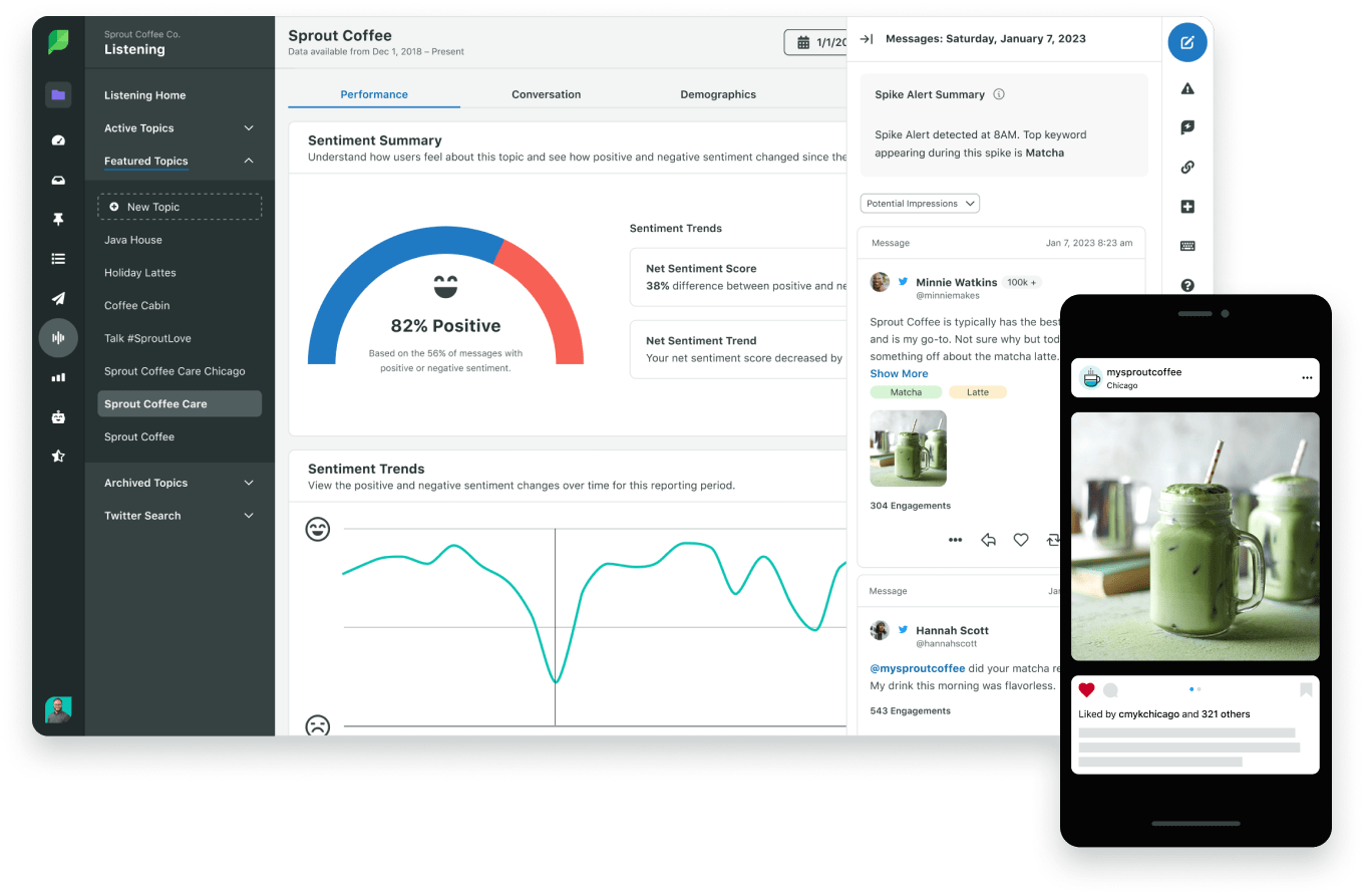 Painel de controle do Sprout Social