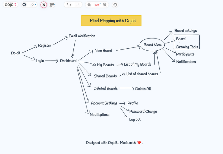 10 Best AI Tools For Mind Mapping & Brainstorming In 2024