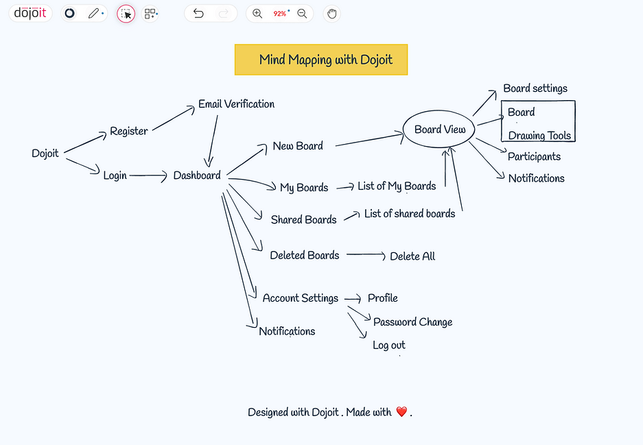 Jeda AI online mind map example
