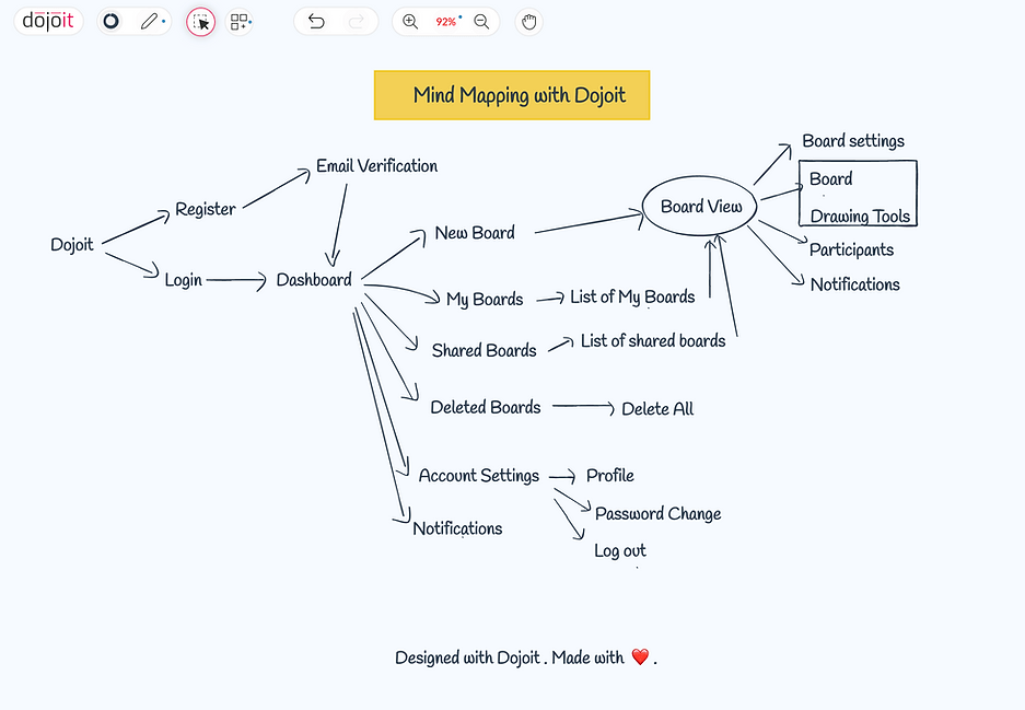 Ejemplo de mapa mental en línea de Jeda AI