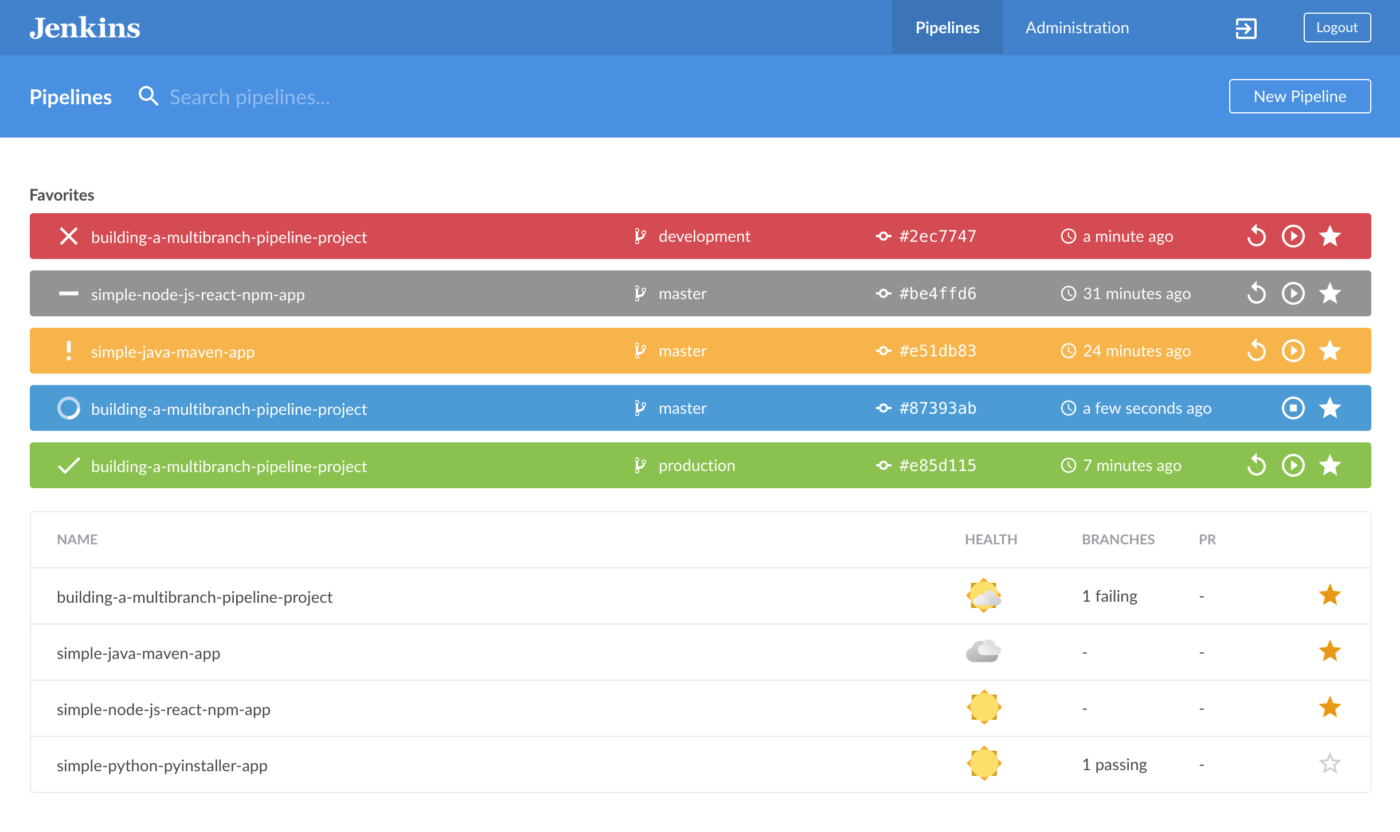 Jenkin's Pipeline's dashboard screenshot highlighting seamless collaboration and project management for efficient supply chain processes with Jenkins Integration for Jira