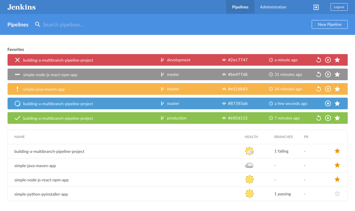 Captura de pantalla del panel de Jenkin's Pipeline que destaca la colaboración sin fisuras y la gestión de proyectos para procesos eficientes de la cadena de suministro con Jenkins Integration for Jira