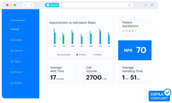 Top 10 Patient Management Software to Handle Administration | The ...
