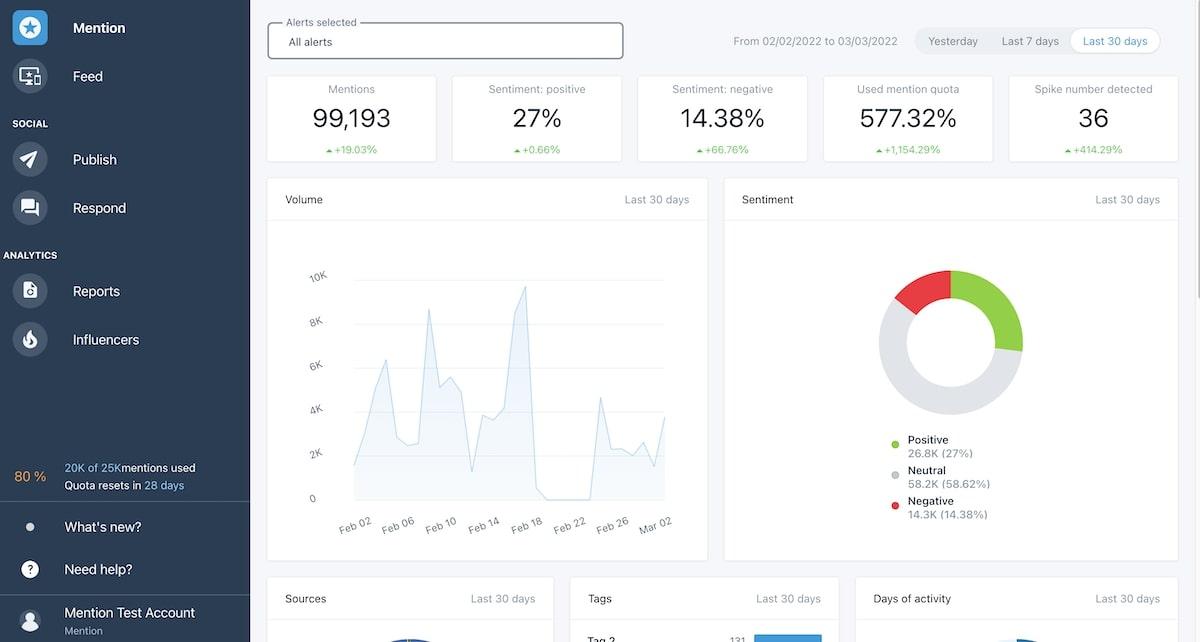 kiss-anime.ws Traffic Analytics, Ranking Stats & Tech Stack