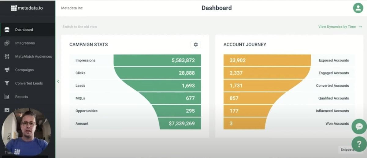 Software di marketing B2B: Cruscotto dei metadati per le statistiche della campagna e l'itinerario dell'account