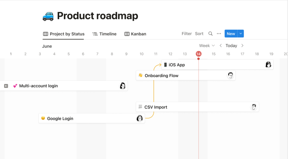 10 Visual Project Management Software For Data Rich Displays Clickup 4454