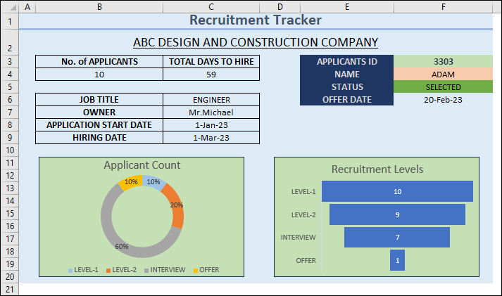 Excel Recruitment Tracker Plantilla por Exceldemy