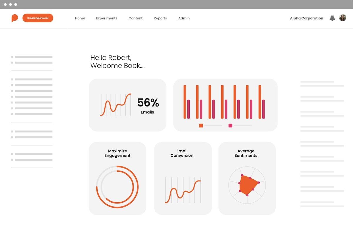 AI tools for ecommerce: Screenshot of Phrasee's dashboard