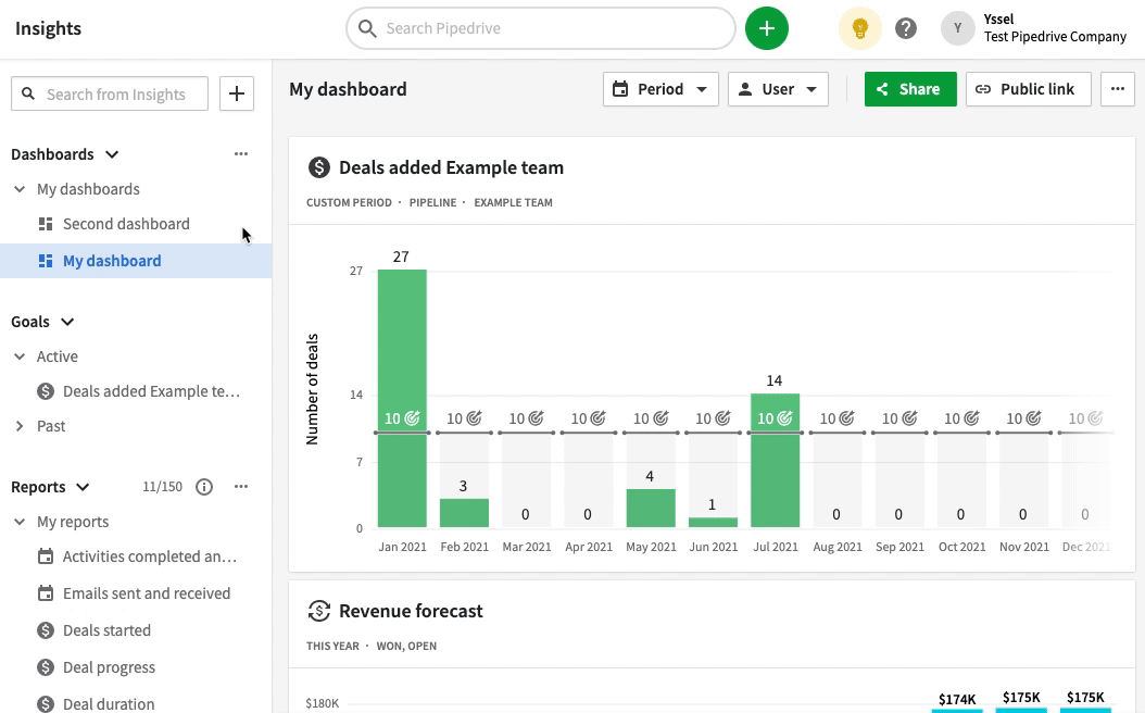 Fonctionnalité du rapport Pipedrive Sales Insights