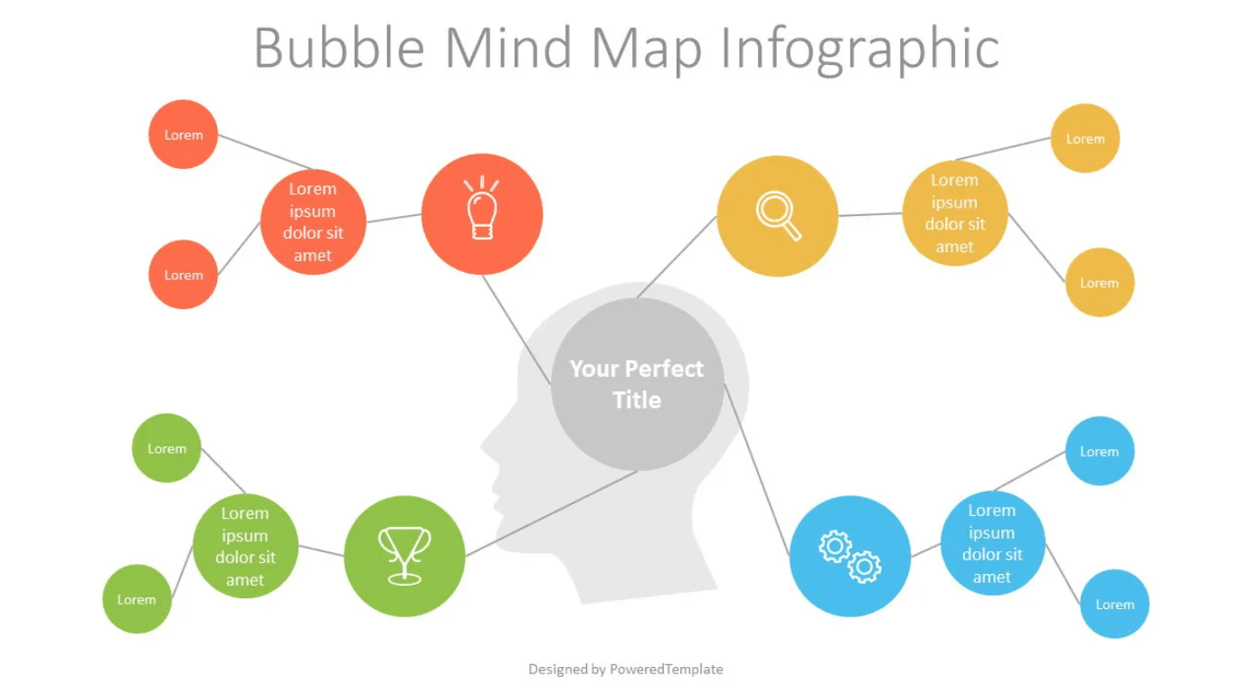 Modello di diagramma a bolle di Powerpoint per mappe mentali da Powered Template