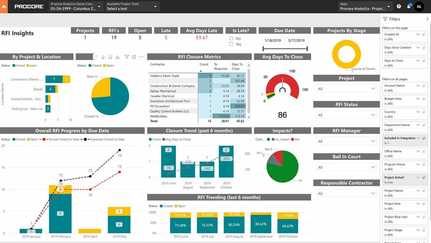 Construction management software for small business: Procore's RFI Insights page