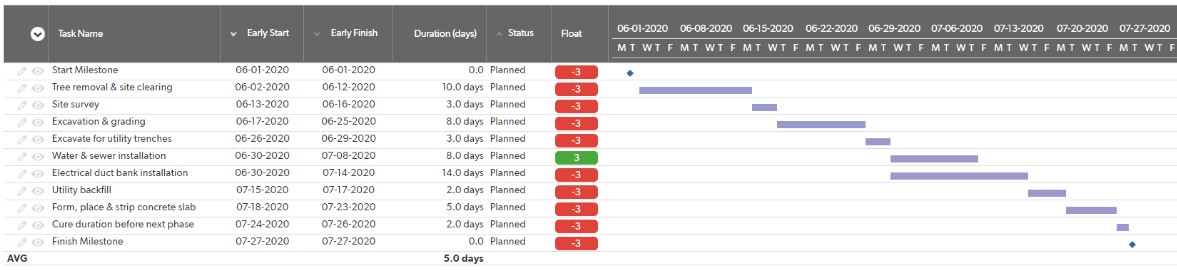 Quickbase Ansicht des kritischen Pfades