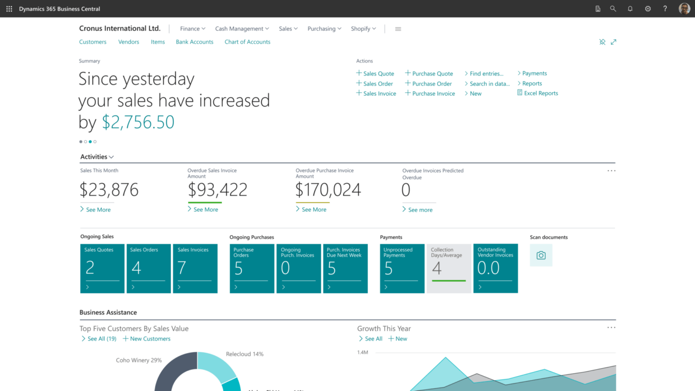 Painel de controle do Microsoft Dynamics 365 Business Central