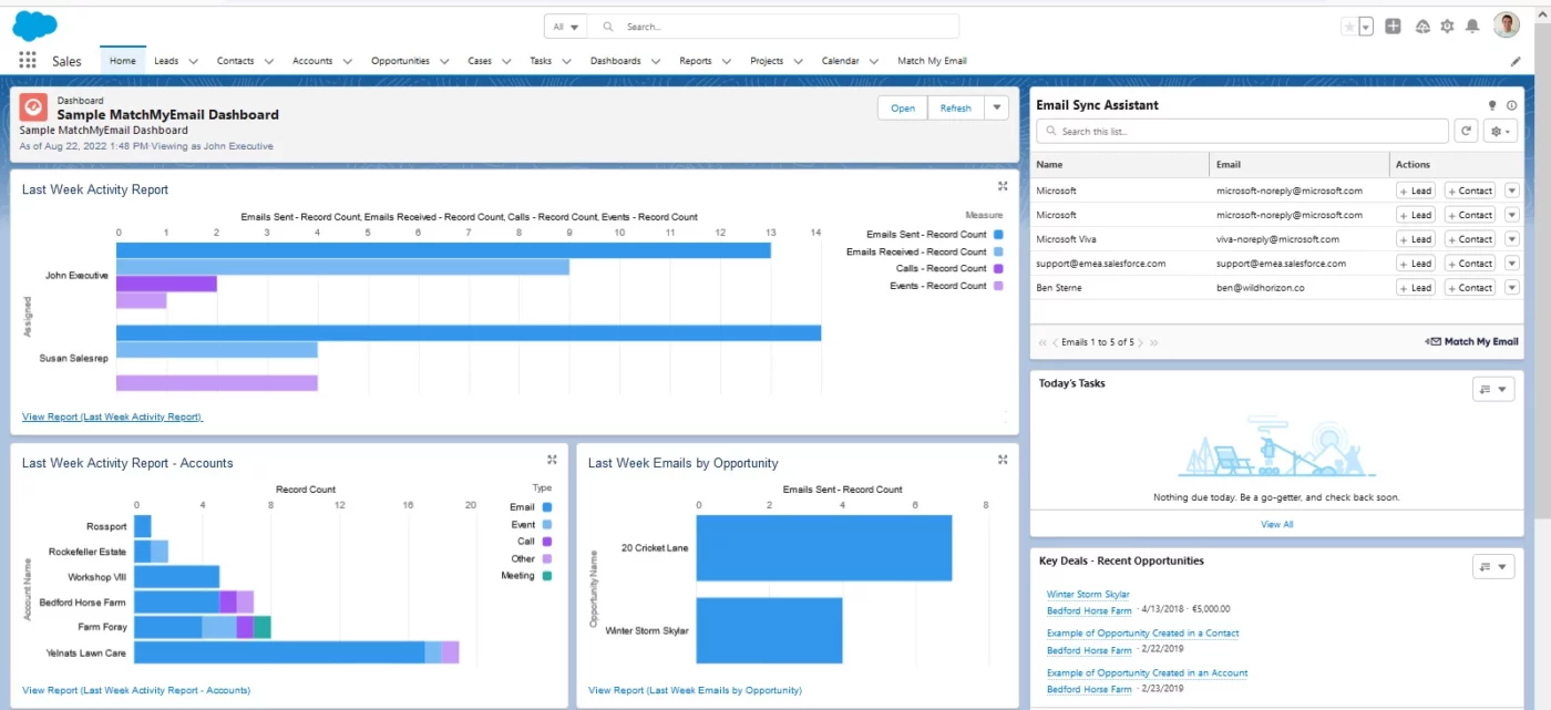 Painel de controle do Salesforce