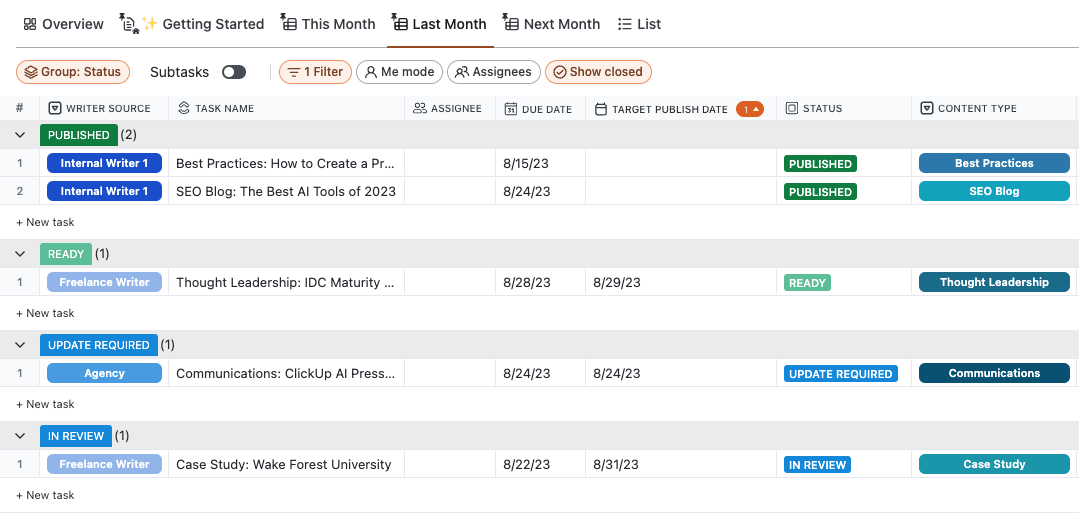 Monthly Table views in Content Scaling Template