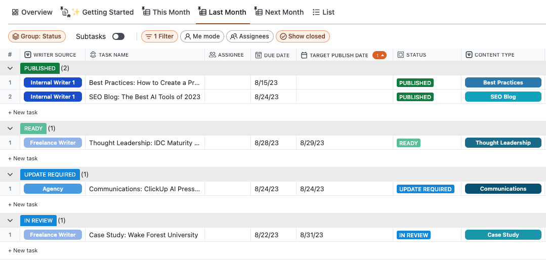 Visualizzazioni di tabelle mensili nel modello di scalatura dei contenuti